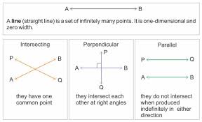 Parallel And Perpendicular Lines A