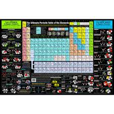 3in1 Chemistry Science Educational 24x36 Inch Chart Periodic Table Functional Groups And Isomers 2019 Edition
