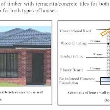 Brick Veneer And Weatherboard Wall