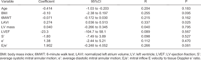Estimating Quality Of Life In Reduced Ejection Fraction