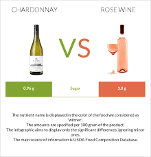 chardonnay vs rose wine in depth