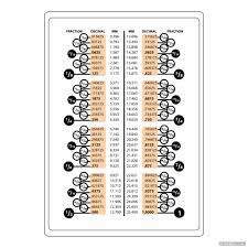 Fraction To Decimal Chart Printable Printabler Com