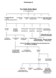 Perhelatan ini dalam rangka pernikahan putri tunku tun aminah sultan ibrahim (31) dengan pria keturunan belanda, dennis (28). Family Ahmad Kamarulzaman Zainal Abidin 2020