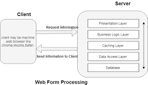 asp net web forms tae