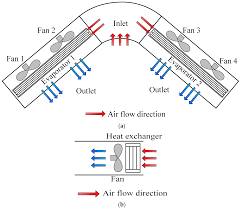 The actual shape shall prevail. Applied Sciences Free Full Text Design And Cooling Performances Of An Air Conditioning System With Two Parallel Refrigeration Cycles For A Special Purpose Vehicle Html