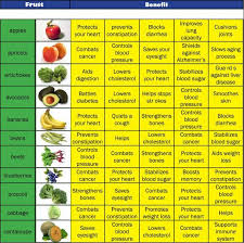 Mi Mundo Del Amor Healthy Tuesday 101 Fruit And Veggie Chart