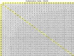 27 Precise Multiplication Chart 50x50 Printable