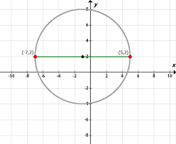 Area Of Circle Definition Formula