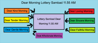 Lottery Sambad Today Result 11 55am 4pm 8pm Nagaland State