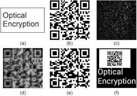 Qr code generator for url, vcard, and more. Osa Experimental Qr Code Optical Encryption Noise Free Data Recovering