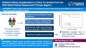 We know 16 definitions for ipna abbreviation or acronym in 2 categories. Pediatric Kidney Transplantation In China An Analysis From The Ipna Global Kidney Replacement Therapy Registry Pediatric Nephrology X Mol