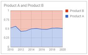 Learn How To Create Area Charts In Google Sheets Ultimate