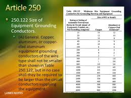 Grounding Conductor Size Chart 2019