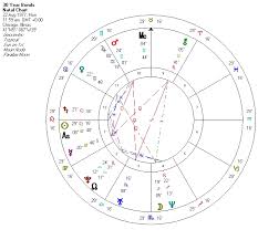 Astrology And 30 Year Bond Futures Astrologicaltrading