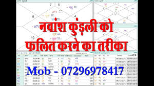 How To Read Navamsa Chart In Vedic Astrology D9 Chart Hindi