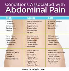 abdominal pain cheat sheet studypk