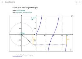 Unit Circle And Tangent Graph Drawing The Tangent Graph From