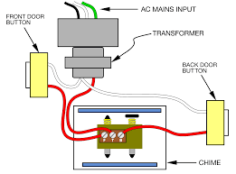 Doorbell is a signaling device used to call the attention of the occupant inside the building when there is a visitor, this can be this project is a wireless doorbell so we can get rid of the hustle on the wiring job. File Doorbell Wiring Pictorial Diagram Svg Wikimedia Commons