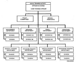 Organization Charts 14065_90