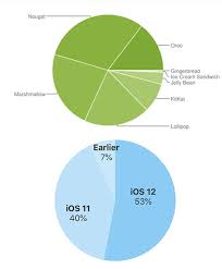 Iphone Vs Android Why Apple Still Wins One Of The Most