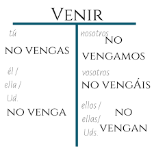Verbs Aprovechar Language Solutions Blog Home