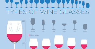 Harmonic Wines What Types Of Wine Glasses Do You Really Need