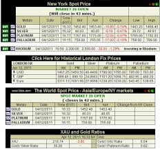 Depresi Jancok Gold Market Price Live Gold Silver