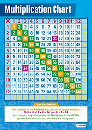Multiplication Chart Math Posters Gloss Paper Measuring 33 X 23 5 Math Charts For The Classroom Education Charts By Daydream Education