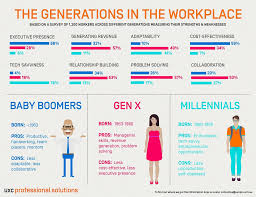Workplace Generations Infographic Which One Are You