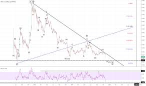 Iot Usd Iota Price Chart Tradingview