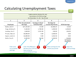 How Are Payroll Taxes Calculated Magdalene Project Org