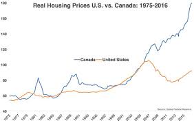 Low mortgage interest rates through 2021. Toronto Housing Market Crash