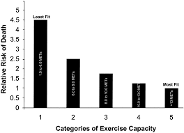 Oh, and you can do them practically anywhere, too. Exercise And Cardiovascular Health Circulation