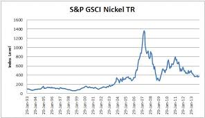 A Nickel For Your Thoughts S P Dow Jones Indices