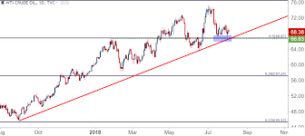Crude Oil Prices Swing On Supply Concerns July Support Remains