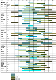 Vegetable Planting Chart For The Pacific Northwest Via