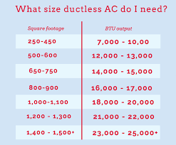 Whats The Cost To Install A Ductless Ac In New Jersey