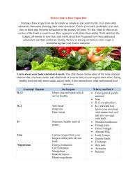 How To Start A Raw Vegan Diet By Saeed Issuu