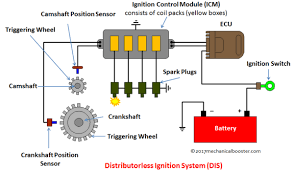 Simo Simultaneous Motion Cycle Chart Meaning Method To