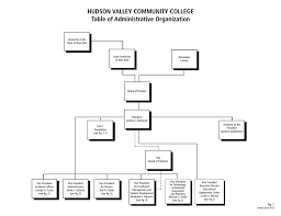Organizational Chart Hudson Valley Community College