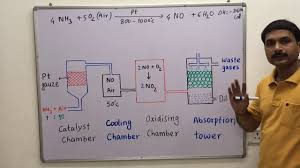 Ostwalds Process Formation Of Nitric Acid