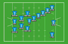 what are the positions in rugby union