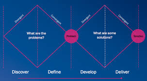 Design Thinking 101 The Double Diamond Approach Part Ii