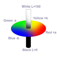 Color Meter Colour Meter Pce Instruments