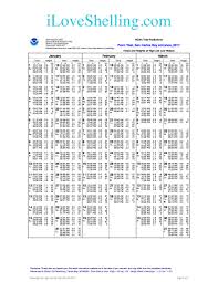 65 Detailed St Pete Tides Charts