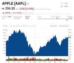 Goldman Sachs Raises Its Price Target For Apple Citing