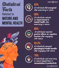 nature and mental health 8 surprising