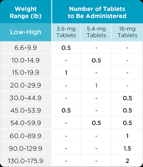 Apoquel Atopic Dermatitis Oclacitinib Tablet Treatment For