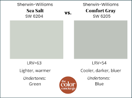 Sherwin Williams Sea Salt Color Review