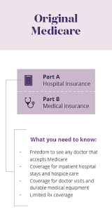 Learn About The Parts Of Medicare Aetna Medicare